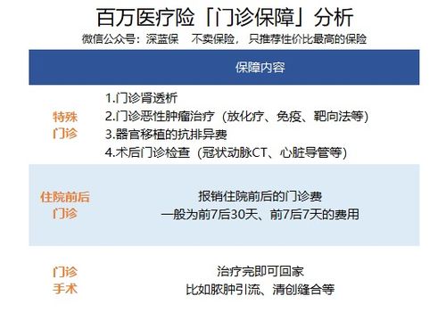 百万医疗保险华夏医疗保险华夏医保通有什么优势