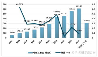 目前哪个行业比较有潜力