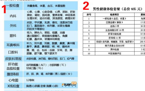 体检套餐有什么不同吗？不同的套餐，检测不了不同的疾病吗？这不科学啊 我体检的目的是检查出所有疾病