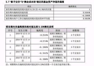 富国天时货币没收益