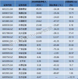 股票的收益是什么?