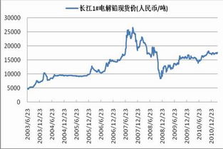 我现在从事铅的期货/现货交易，请推荐一些好书，关于期货盘面分析的，何时买多及卖空等，急求~