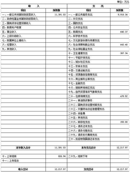 中共甘肃省委员会统一战线工作部2023年部门预算公开情况说明