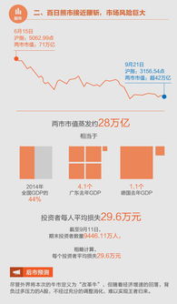 股市和房市有关系吗?