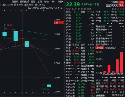 股民炸锅 白马股狂跌,张磊 陈光明等投资大佬也 栽了 最惨亏40