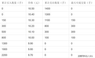 集合竞价对看盘有什么影响