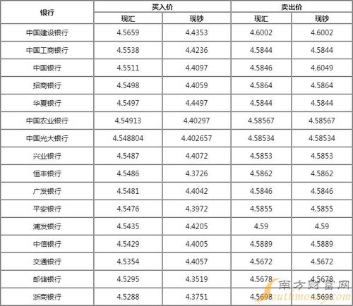 澳大利亚币对人民币价格