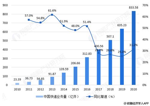 我最近写论文，想知道中国上市公司最近的数据，比如规模，现状等等，不知道要去哪里获取这些信息