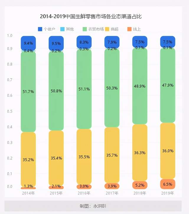 新的消费模式是什么？