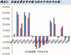 消费型价值端股票有哪些