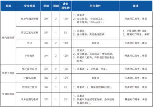 成都中和职高招生条件及学费多少钱一年