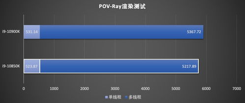 英特尔酷睿u2400和u7500区别在哪里。