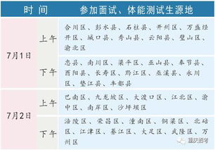 重磅 月底填报志愿,这些重要事项再来捋一捋 网上咨询 分数查询 志愿填报 军检面试... 