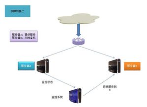 大型网站的高可用分析