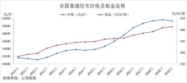 买房用于投资，哪种回报率比较大？