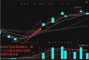 股票收盘了卖1有压盘，换手率18%意味着什么