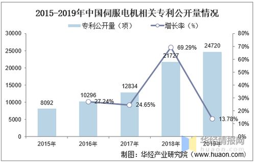 山西本科论文查重率趋势分析