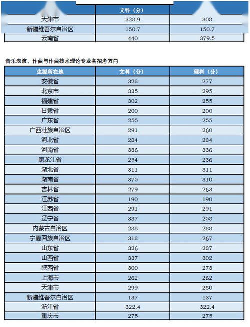 中国石油大学就业前景？中国石油大学录取分数线