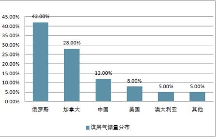 石油投资在国内的发展前景怎么样