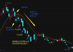 被套的股票可以用T+O来降低成本价吗 具体怎么操作呢