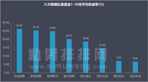 私募基金是不是骗人的，有那么大的利润吗？