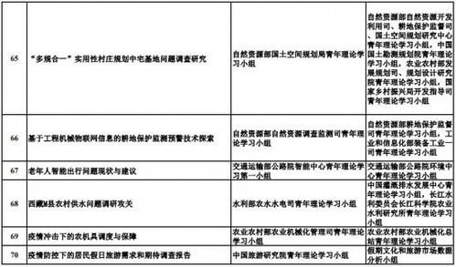 小课题结题报告是否需要查重？详解查重的重要性和方法