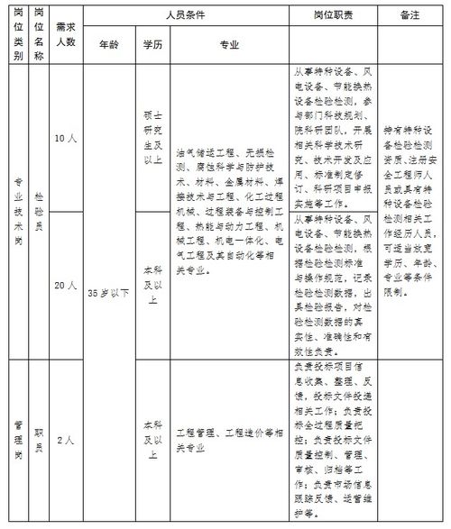 2023年上海市醫(yī)療器械檢驗(yàn)研究院招聘公告 (項(xiàng)城市醫(yī)療器械招聘信息)