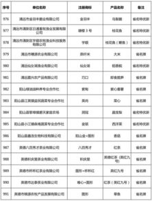 广东省第二届名特优新农产品名单揭晓,封开竟然有这么多上榜的 