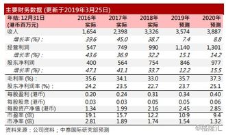 美银证券：中行目标价下调至3.66港元，评级"买入