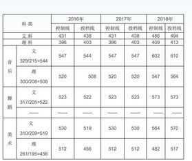 吉首大学张家界学院分数线？吉首大学张家界学院录取分数线是多少