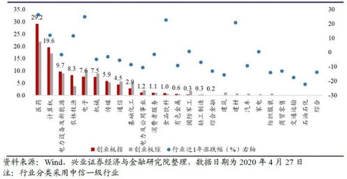 创业板整体pe多少算合理