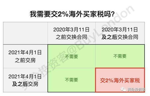 印花税没有计提，交印花税时怎么做