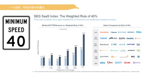 为什么说SaaS是最好的商业模式