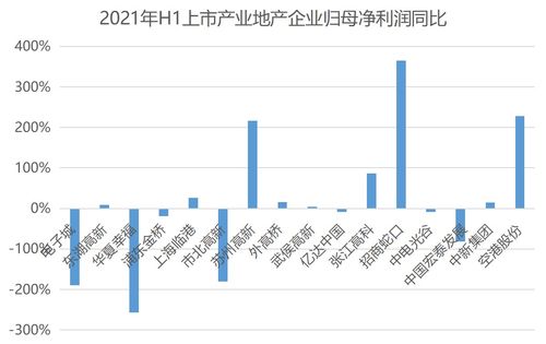 金雷股份上半年净利润同比增长超过70%，积极布局大兆瓦主轴并期待海上风电行业的爆发