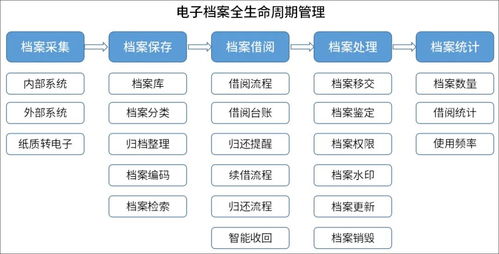 泛微OA系统电子档案管理方案 高效采集 安全管理