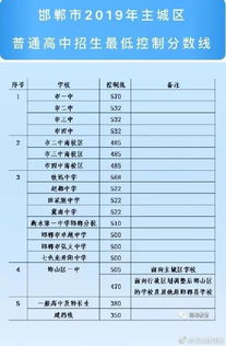 2019全国各省市中考录取分数线汇总 新初二初三的也可以注意下