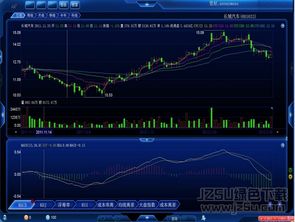 同行介绍几款比较直观实用的炒股软件