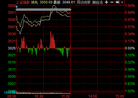 权重股指的是什么？