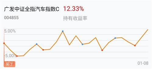 基金是做长线还是波段操作?