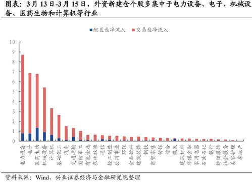 市场仍有上涨空间 外资看好中国资产