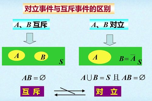 概率论与数理统计 第一章 概率论的基本概念