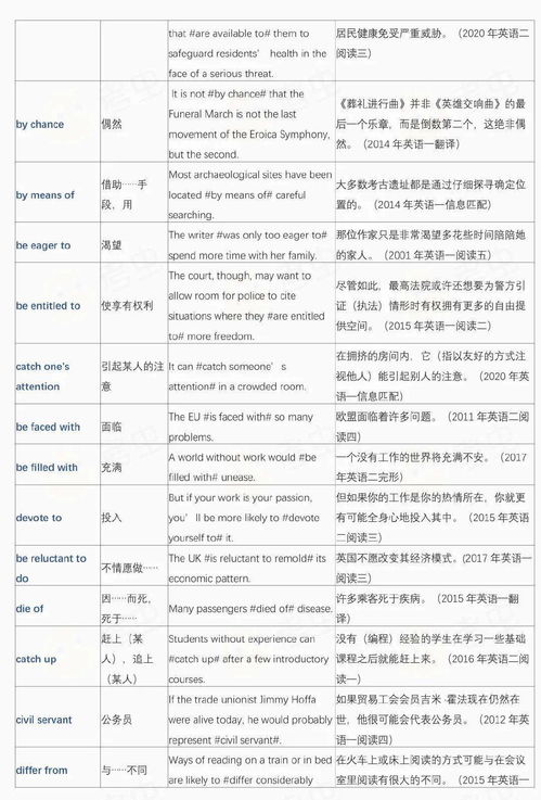 最常考到的100个短语 标明真题出处 ,建议早读