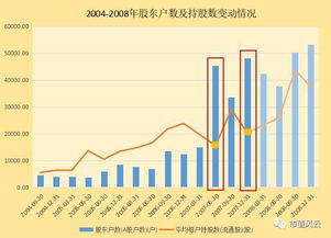 关于(002024)苏宁电器2022年分配方案(送股的问题)