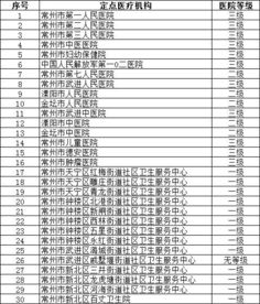 好消息 常州上海门诊看病可以直接刷卡结算啦 内附热点问答