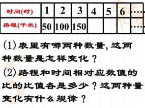 如何判断两种量是否成正比例