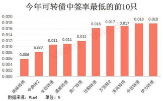 上市公司 承销商 股民 三者的关系