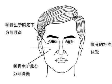 这七种面相的男人可以托付终身,定能幸福一生 