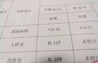 哪位懂甲醛含量多少安全