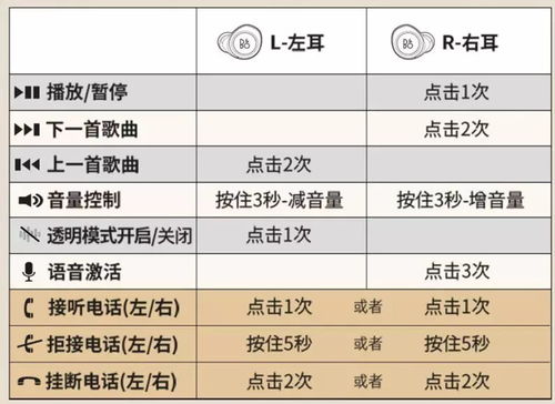 为什么说苹果AirPods依然是最值得买的真无线耳机