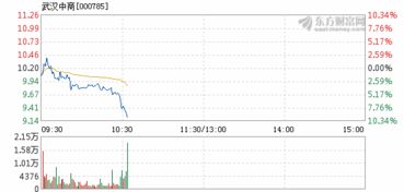 武汉中商开盘后为什么连续跌停